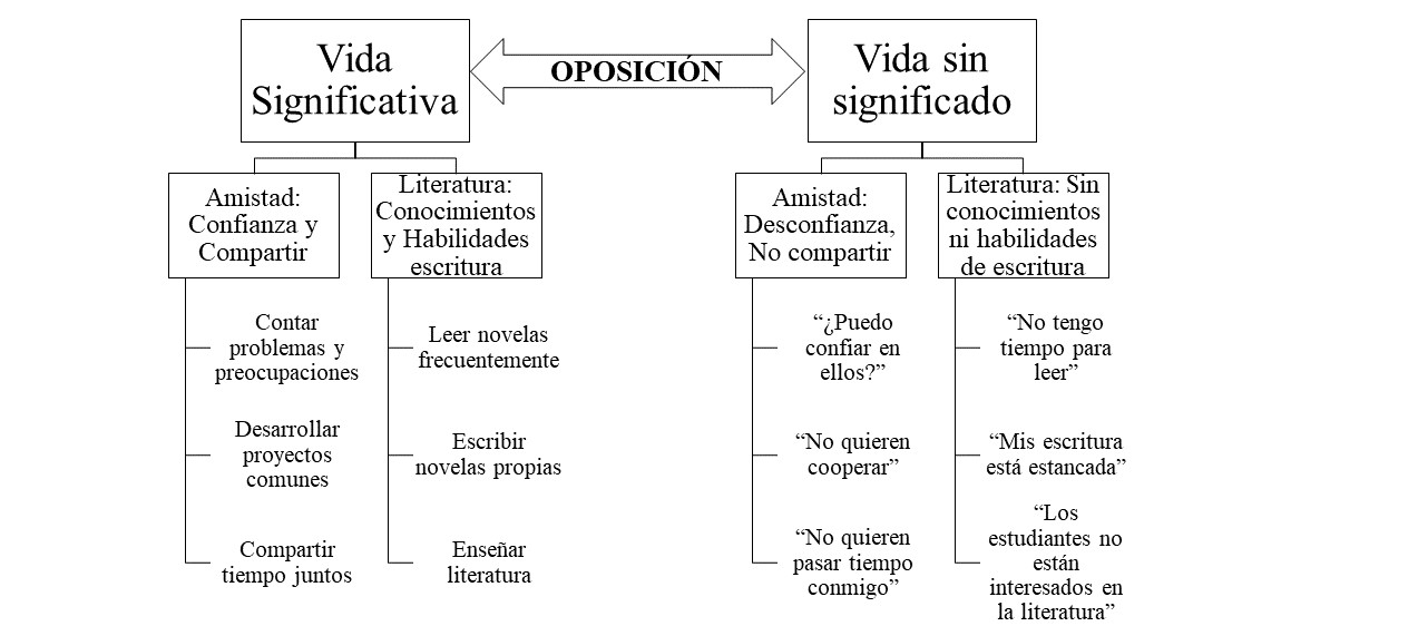 Figura 1